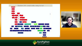 Why is it slow? Strategies for solving performance problems - presented by Caleb Hattingh by EuroPython 2022