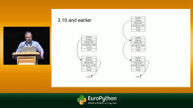How we are making Python 3.11 faster - presented by Mark Shannon by EuroPython 2022