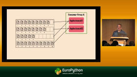 Event-driven microservices with Python and Apache Kafka - presented by Dave Klein by EuroPython 2022