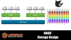 TrueNAS ZFS VDEV Pool Design Explained: RAIDZ RAIDZ2 RAIDZ3 Capacity, Integrity, and Performance. by Lawrence Systems