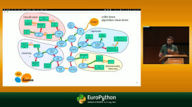 Python for Arts, Humanities and Social Sciences -  by Arjumand Younus, Dr. Muhammad Atif Qureshi by EuroPython 2022