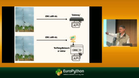 How much time does it take to write tests? A case study - presented by Antonis Christofides by EuroPython 2022